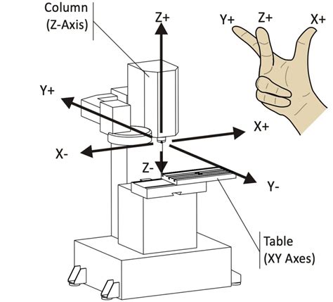 find the center of part on x axis cnc|cnc machine coordinates.